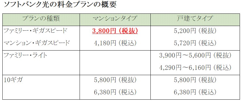 ソフトバンク光　税込　料金